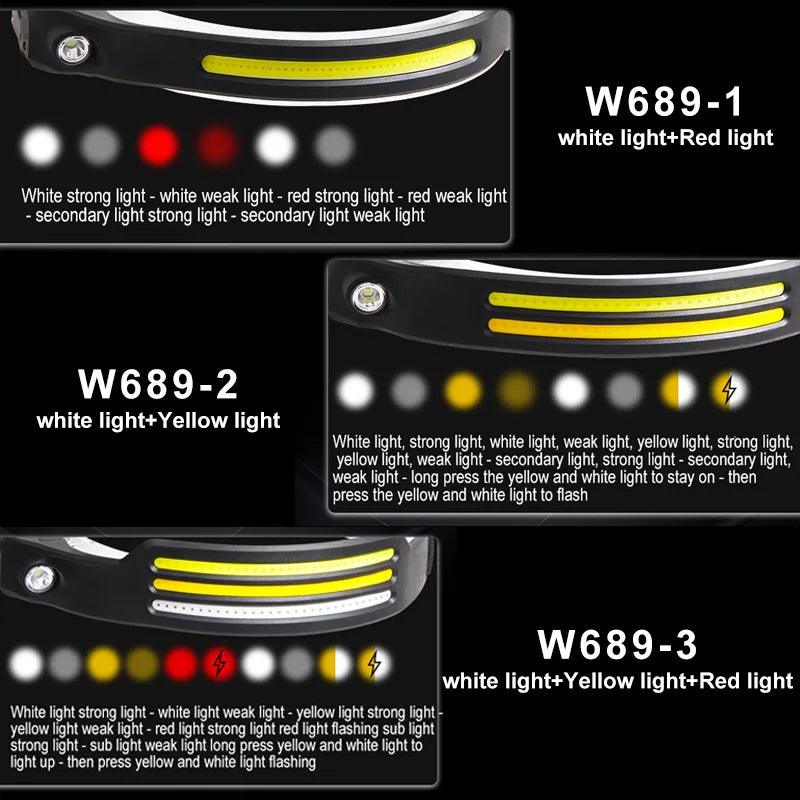 Lanterna de Cabeça LED, Sensor Farol, Lâmpada Principal, Bateria Embutida - BrasBest
