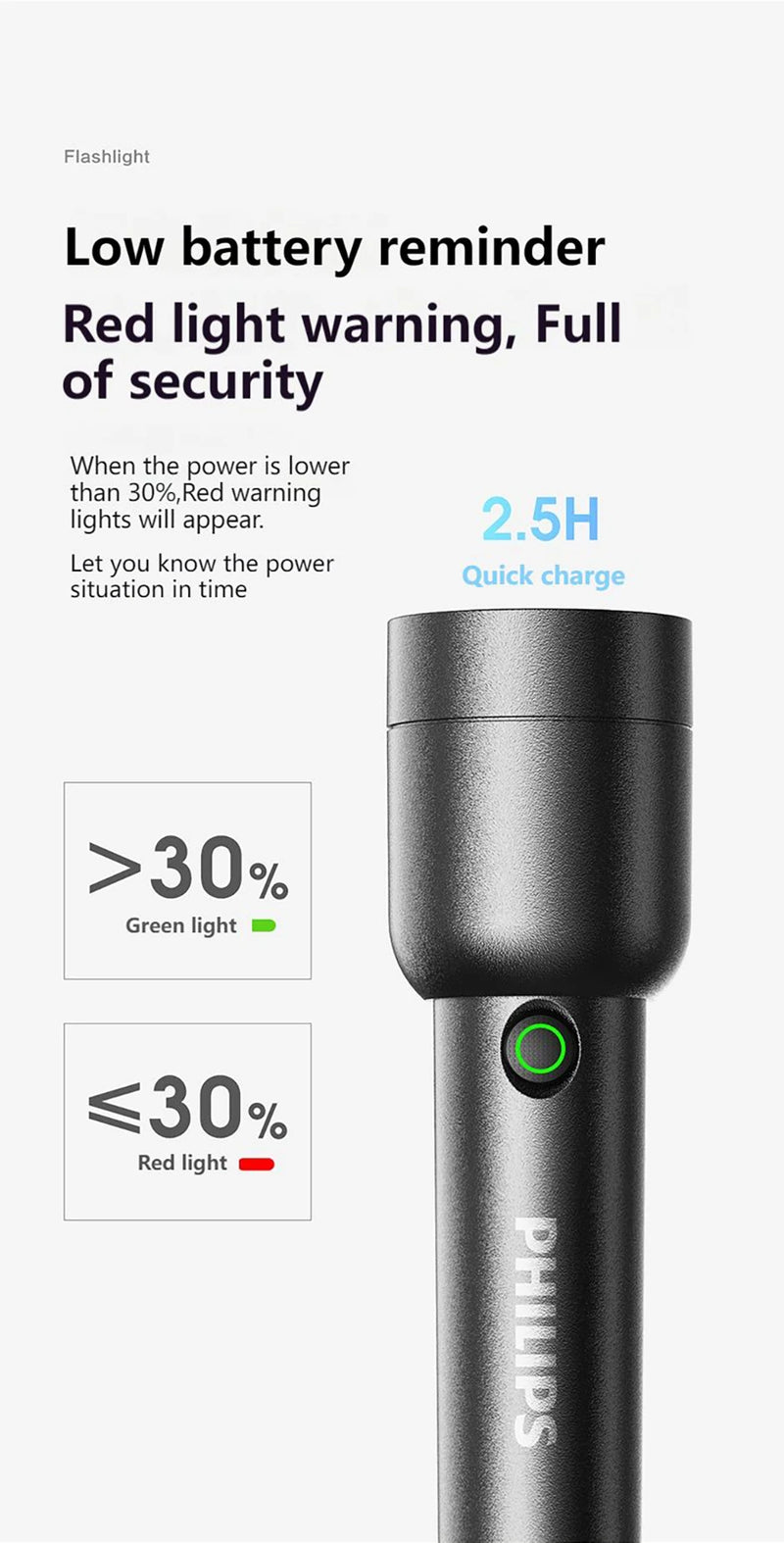 Lanterna LED Philips Com USB Bateria Recarregável 4 Modos de Iluminação - BrasBest