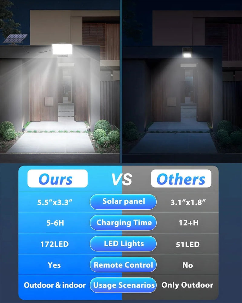 Luz solar impermeável ao ar livre com sensor de movimento, LED, holofote, controle remoto, 3 modos, pátio, garagem, quintal - BrasBest