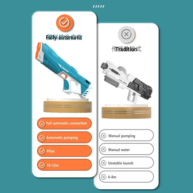 Pistola De Água Elétrica Totalmente Automática, Brinquedo De Tiro, Absorção De Água, Praia, Ao Ar Livre, Brinquedos De Luta para Crianças e Adultos - BrasBest